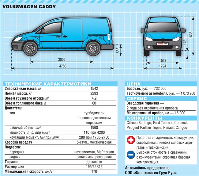 Рейтинг и отзывы Volkswagen Caddy (коммерческий)
